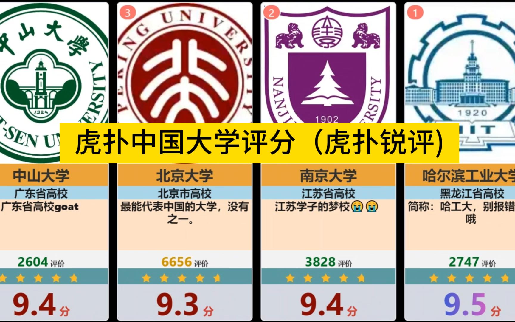 虎扑中国大学评分排行榜,虎扑锐评(选取评价人数大于300的数据)哔哩哔哩bilibili