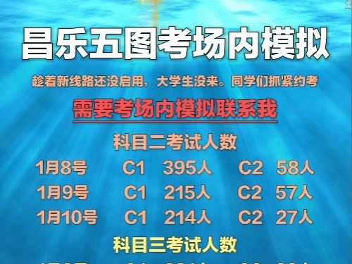 潍坊昌乐五图考试