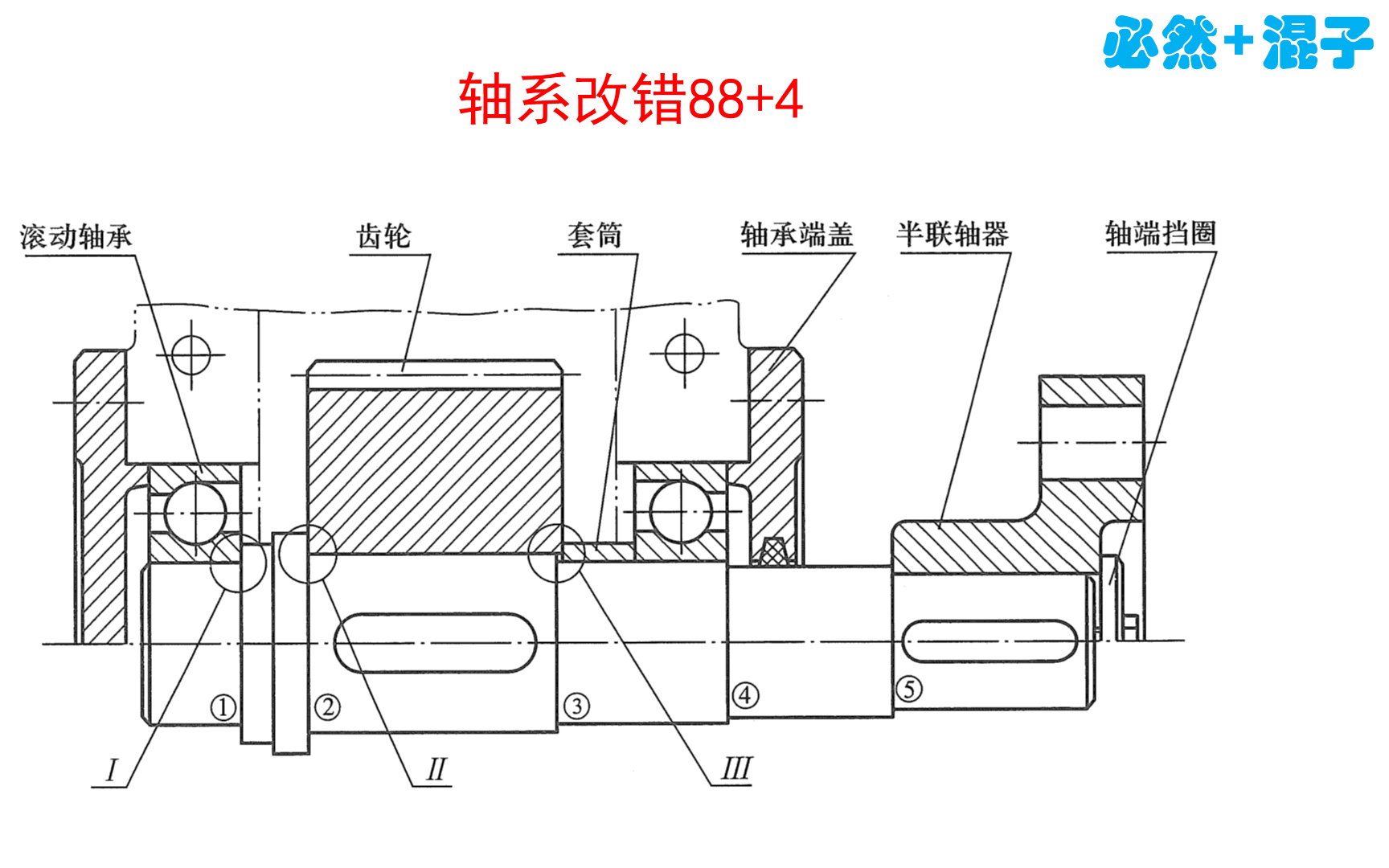 [图]26.【2023机械设计濮良贵第十版】第15章_轴系改错（补充）