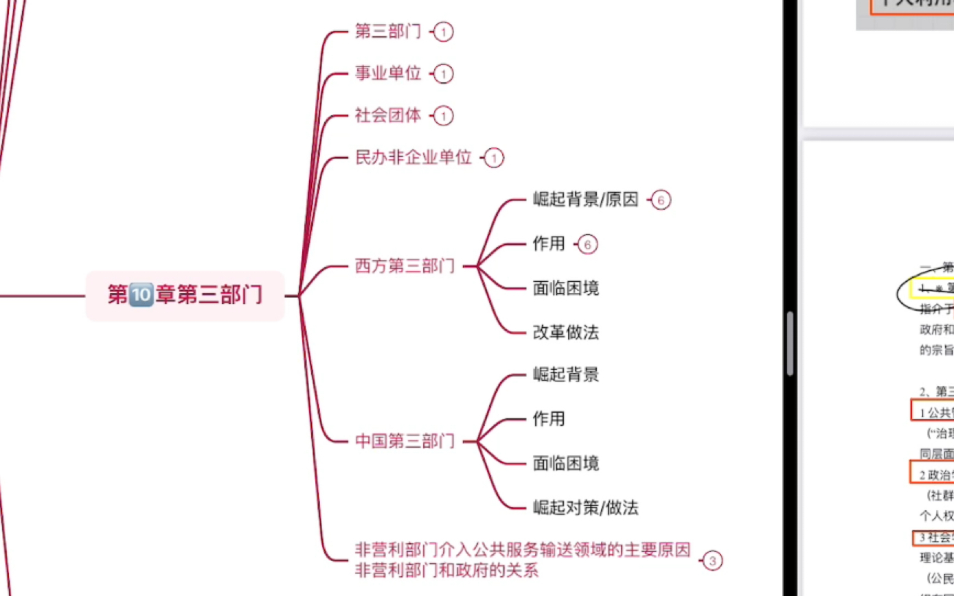 [图]自用～陈振明公共管理学第10章第三部门