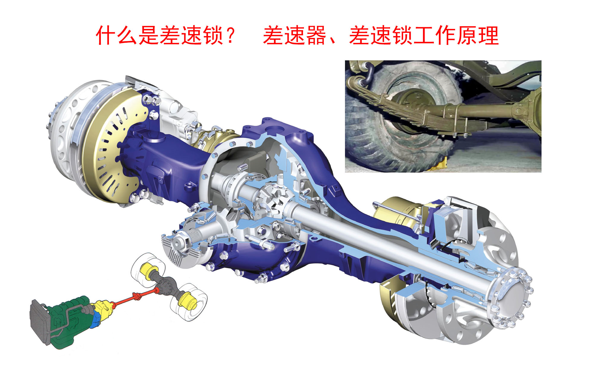 什么是差速锁?差速器工作原理,差速锁工作原理,后桥主减速器工作原理哔哩哔哩bilibili