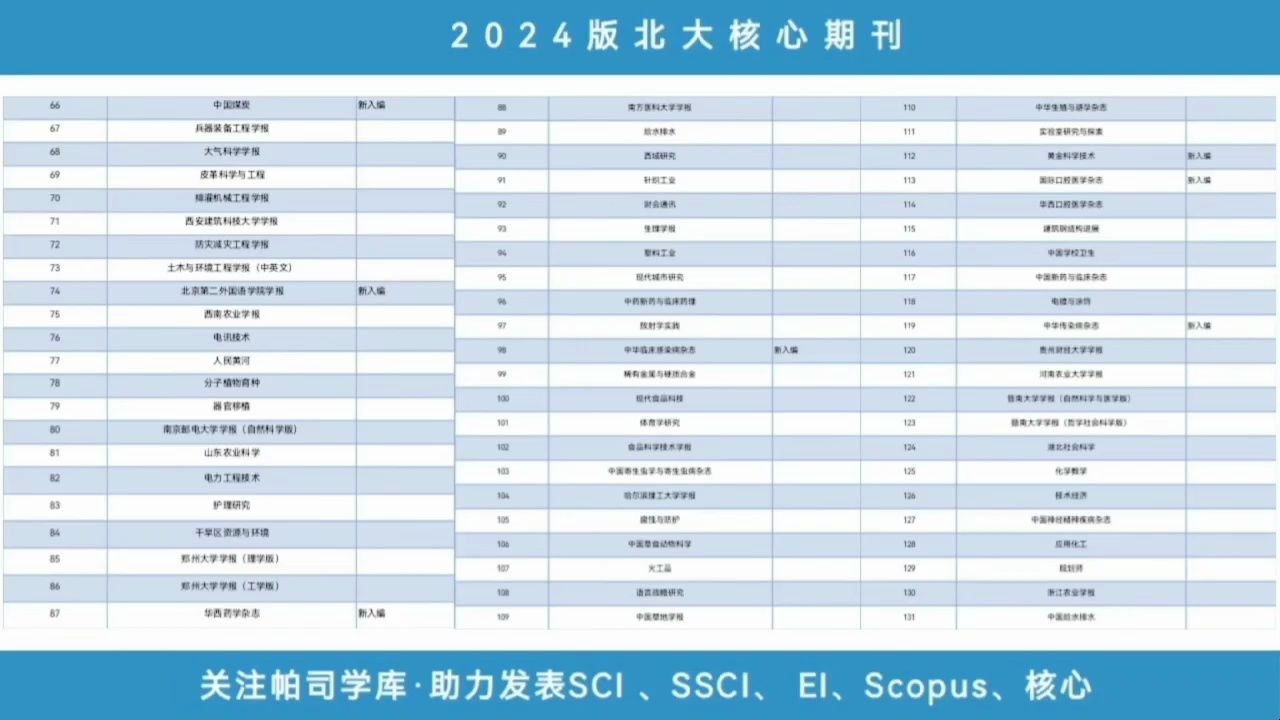 2024版北大核心目录领取,建议收藏哔哩哔哩bilibili