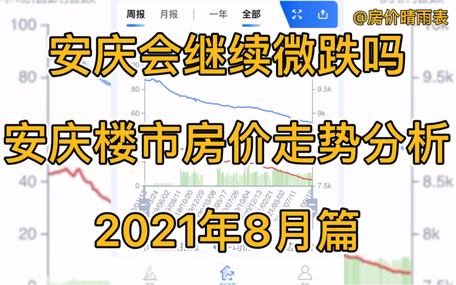 安庆会继续微跌吗,安庆楼市房价走势分析(2021年8月篇)哔哩哔哩bilibili