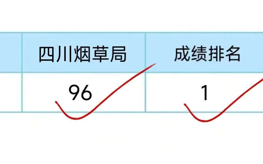 四川烟草笔试,肚子里没墨的宝子不用焦虑,姐去年就是用这种方法考过的,学起来上岸不远了 25四川烟草笔试四川烟草招聘烟草局笔试烟草局招聘考试哔...