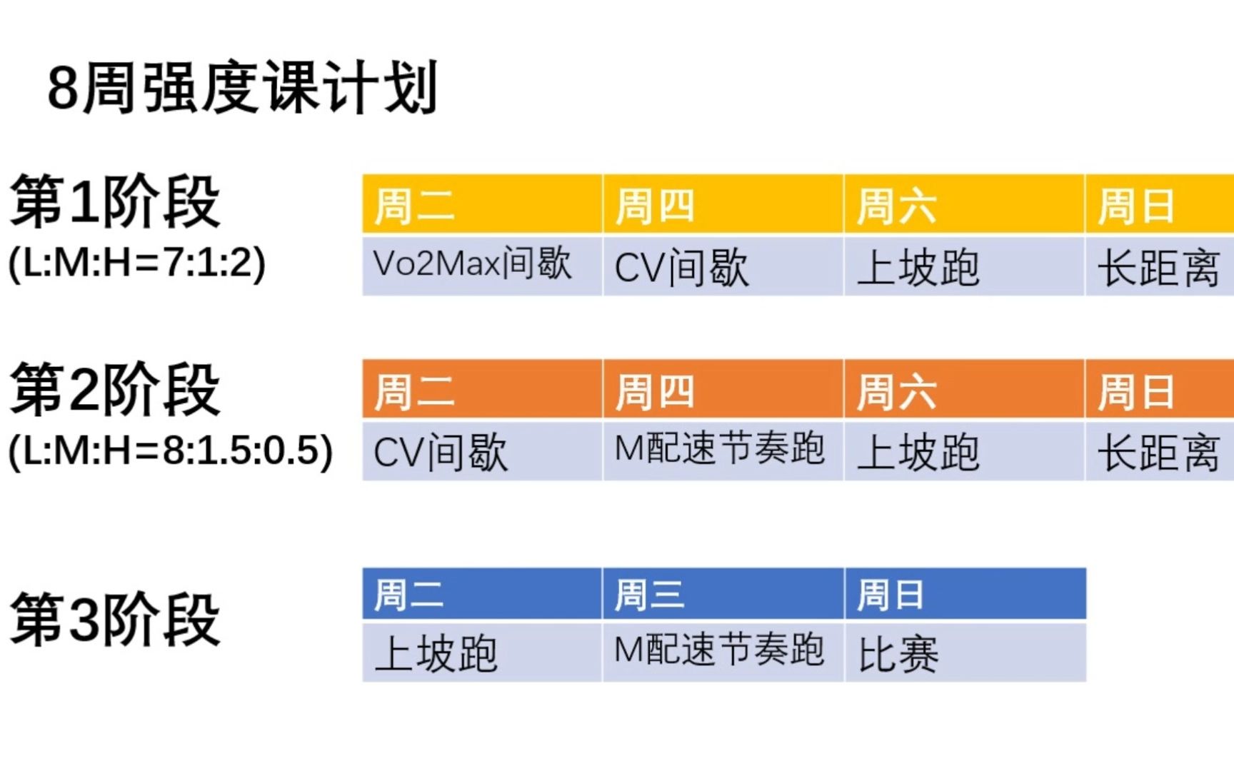 马拉松8周备战计划哔哩哔哩bilibili