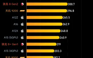 Download Video: 8Gen2登顶移动端GPU榜首（12月高端soc天梯图）