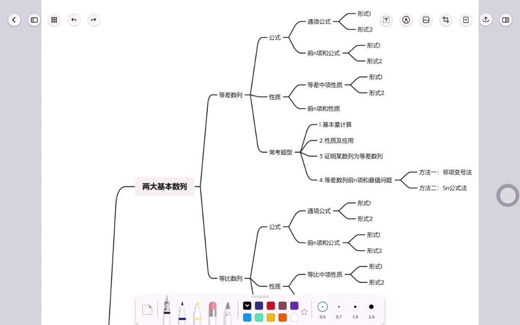 备考的方法论2:用思维导图梳理和构建知识体系
