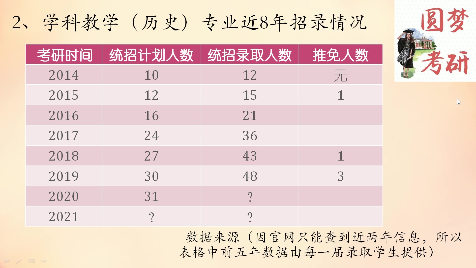 【圆梦考研】东北师范大学学科历史专业课二832史学综合导学课哔哩哔哩bilibili