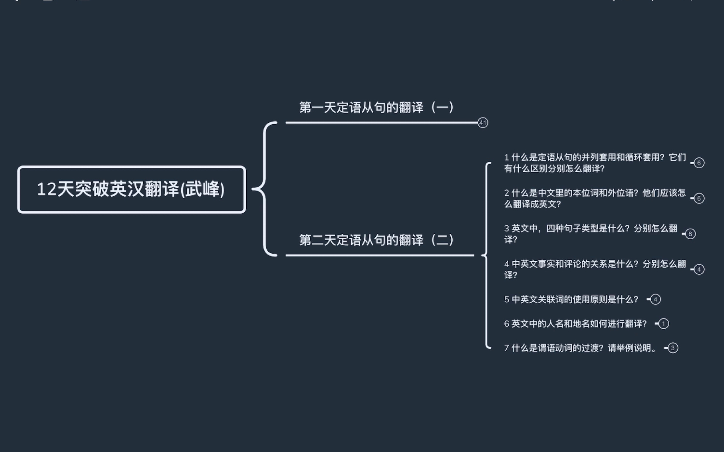 [图]十二天突破英汉翻译（第二天）课后习题参考答案自制