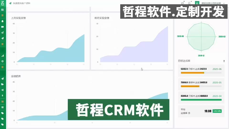 CRM销售管理软件哪个好哔哩哔哩bilibili