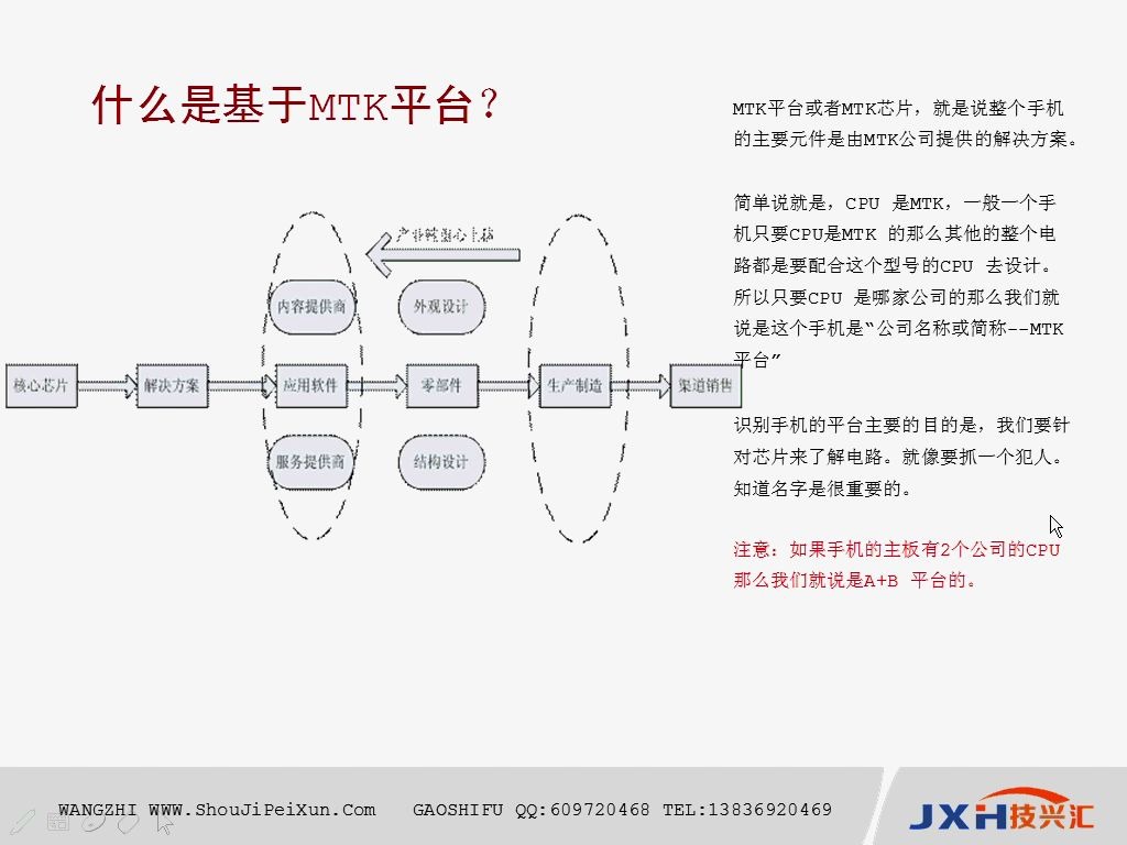 什么是手机的MTK芯片、技兴汇、手机维修视频、苹果手机维修哔哩哔哩bilibili