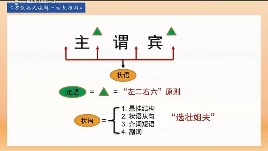 万能公式第三章第3节03哔哩哔哩bilibili