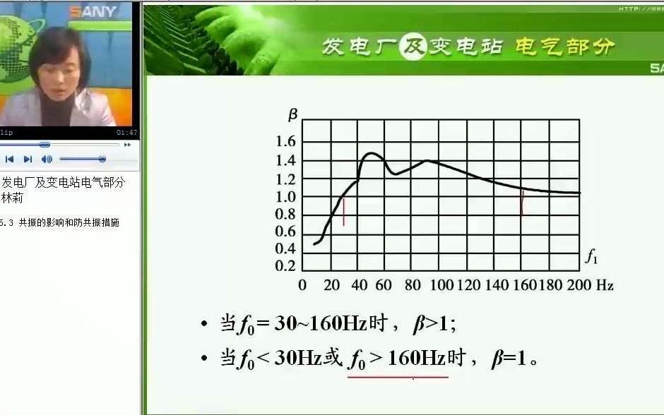 第40讲:6.5.3 共振的影响和防共振措施哔哩哔哩bilibili