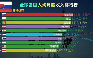 全球人均工资排名！美国第5、日本连前10都没进去，我国呢？