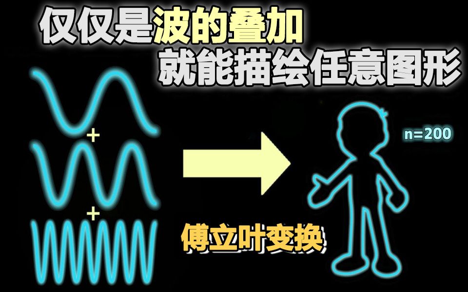 [图]【物理引擎】只需圆板组合就能描绘任意图形的傅立叶变换