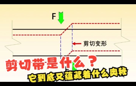 [图]带你了解剪切带的奥秘