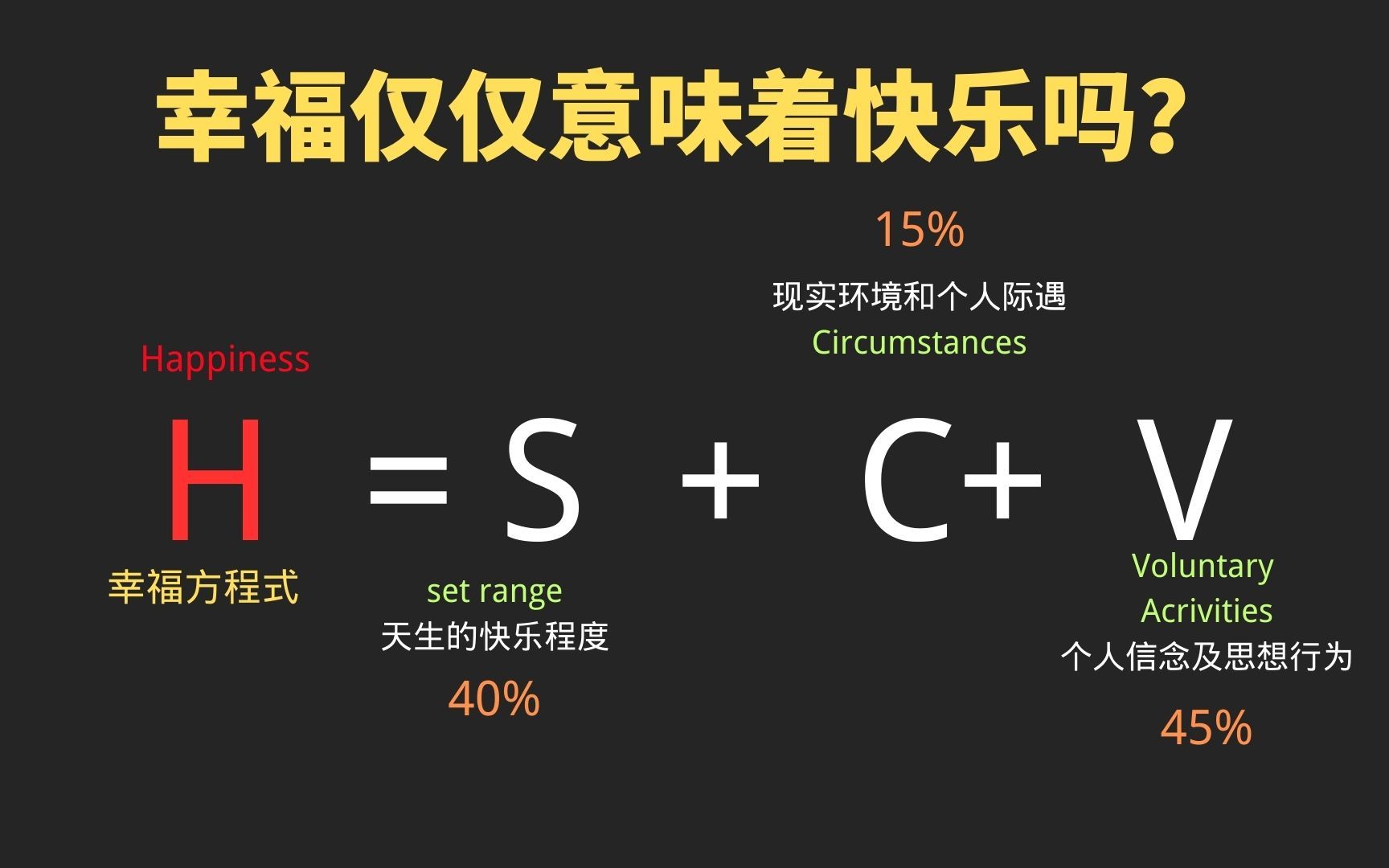 [图]幸福仅仅意味着快乐吗？ | 积极心理学论真实的幸福