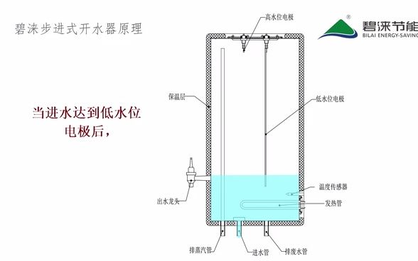 碧涞饮水机工作原理哔哩哔哩bilibili