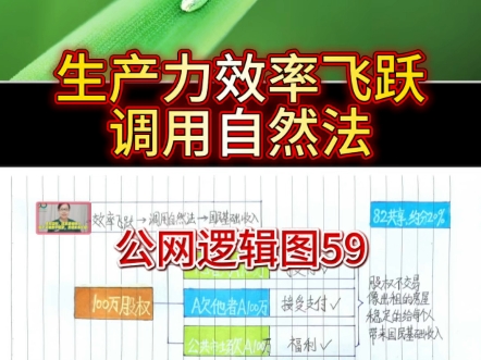 生产力效率飞跃,调用自然法,建设消费者所有制万能应用公共市场,实现国民基础收入!#一天一张逻辑图#消费者阶层自媒体哔哩哔哩bilibili