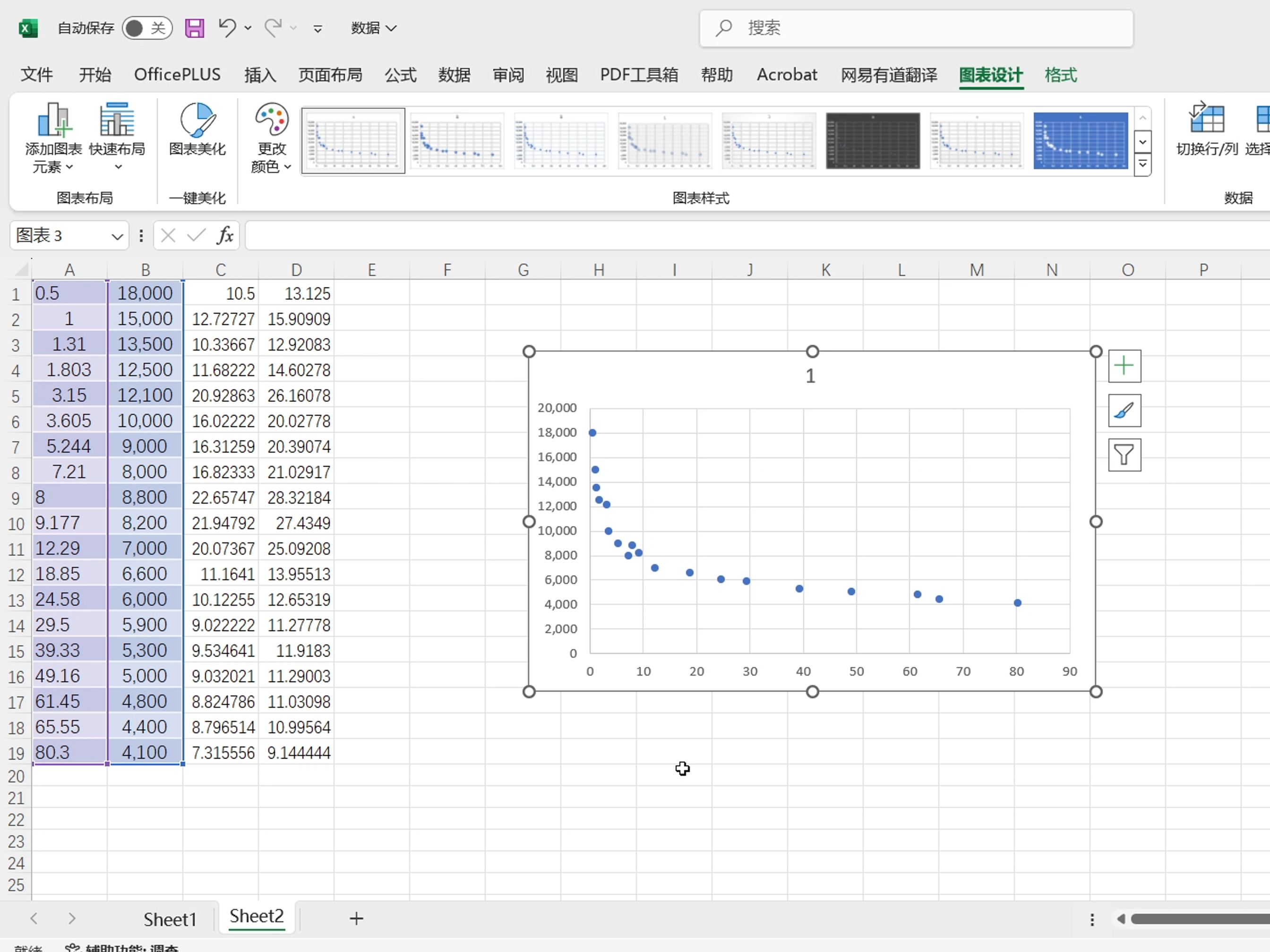 研究生必备技能Excel绘图与曲线拟合哔哩哔哩bilibili