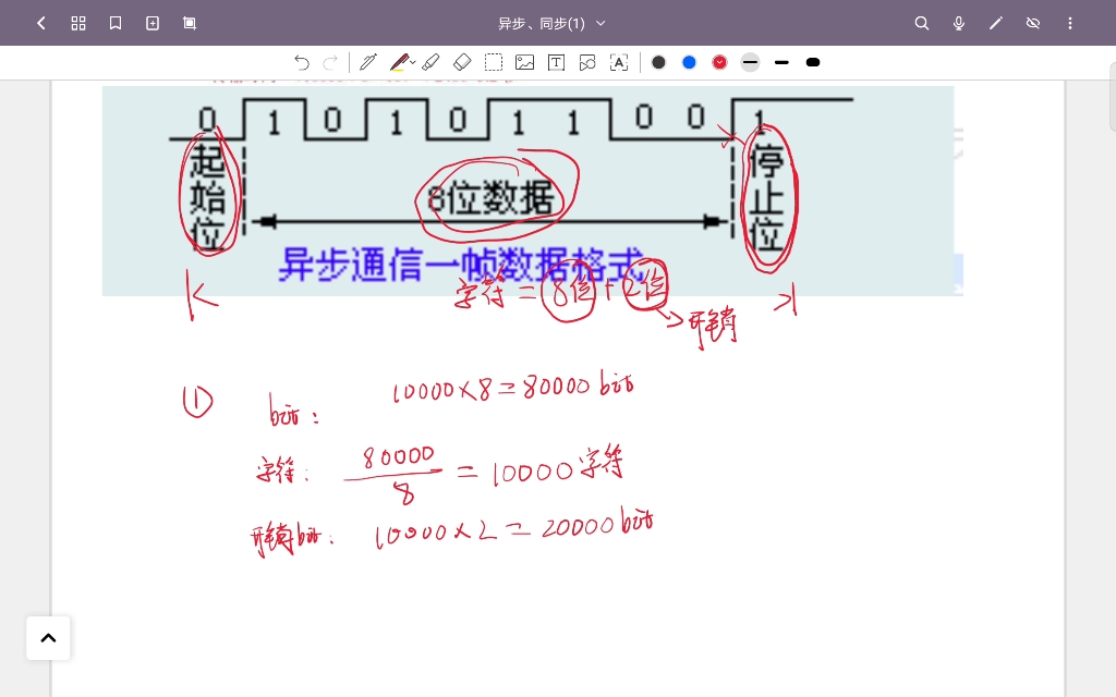 [计算机网络与应用]同步通信、异步通信额外开销比特和时间的相关计算哔哩哔哩bilibili