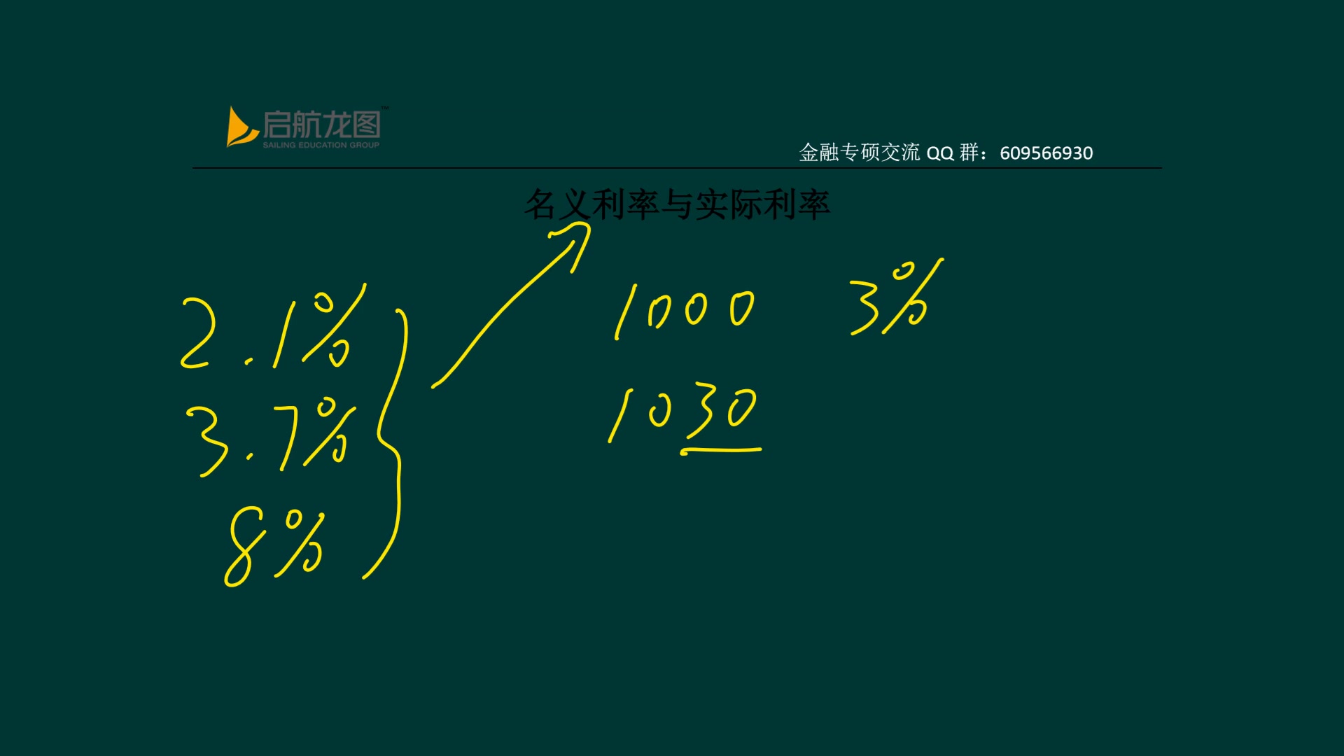 【云图图书旗舰店】431金融学综合必备知识点之名义利率与实际利率哔哩哔哩bilibili