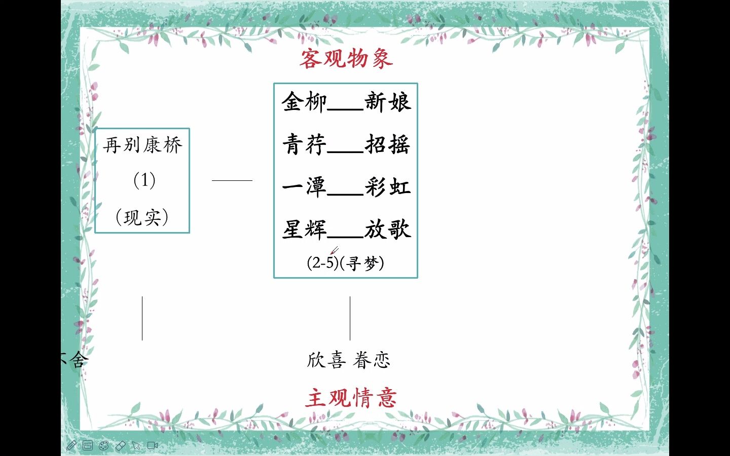 《再别康桥》3意象分析哔哩哔哩bilibili