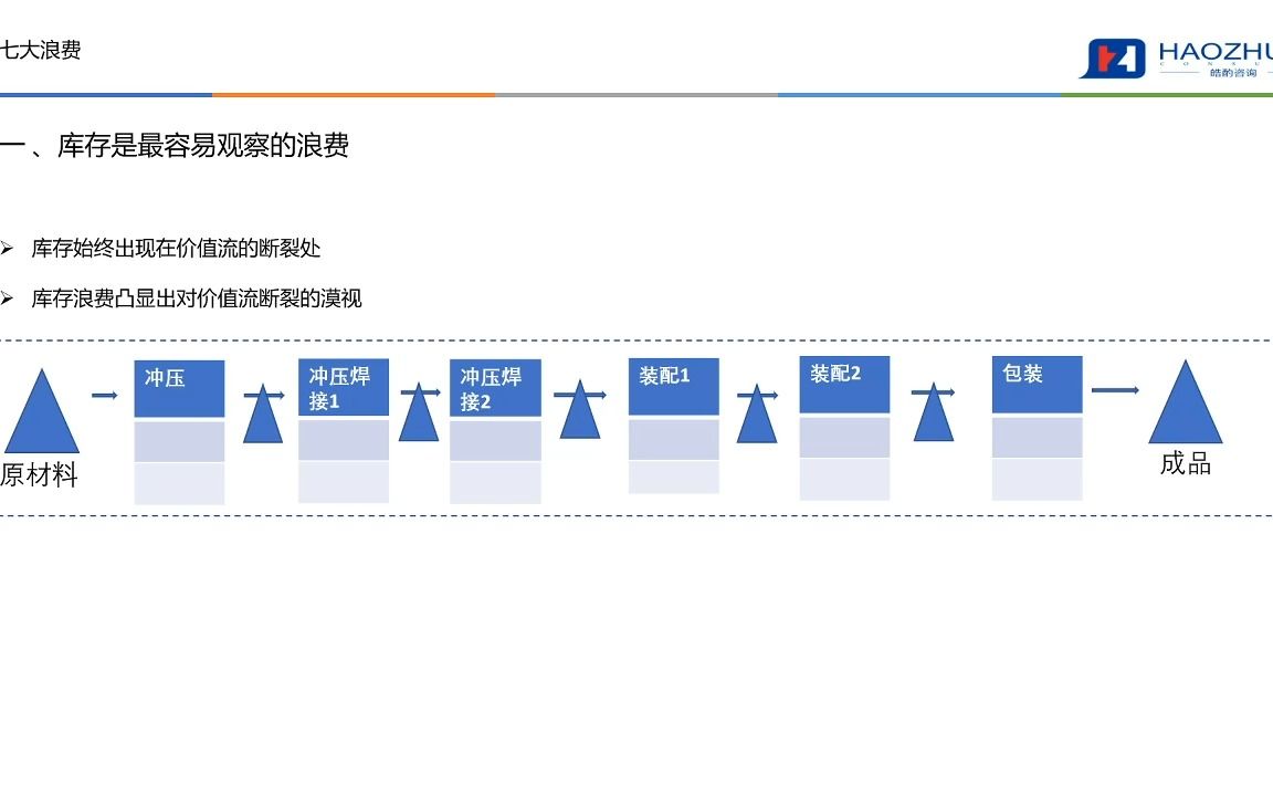 如何运用精益生产的思路降本增效哔哩哔哩bilibili