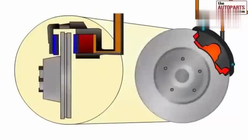汽车刹车系统工作原理——前后轮的刹车装置不同哔哩哔哩bilibili