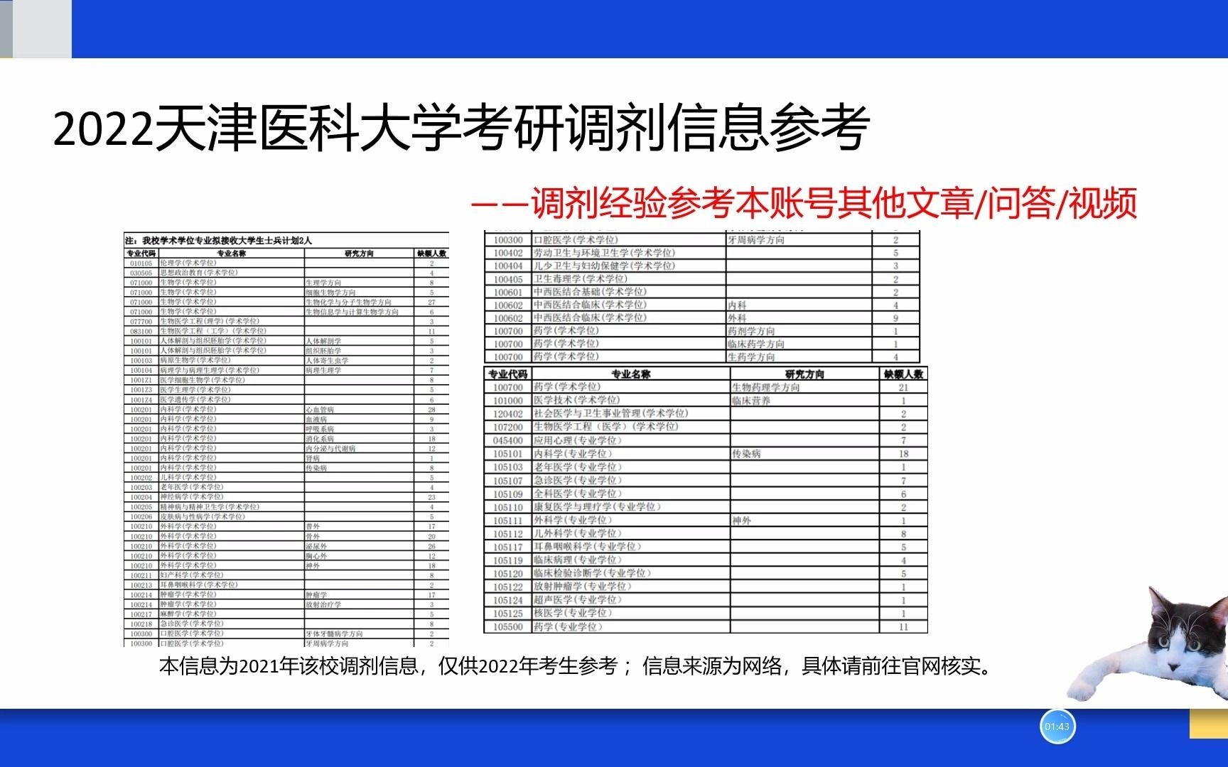 天津医科大学研究生考研调剂信息、内科学考研调剂信息、外科学考研调剂信息哔哩哔哩bilibili