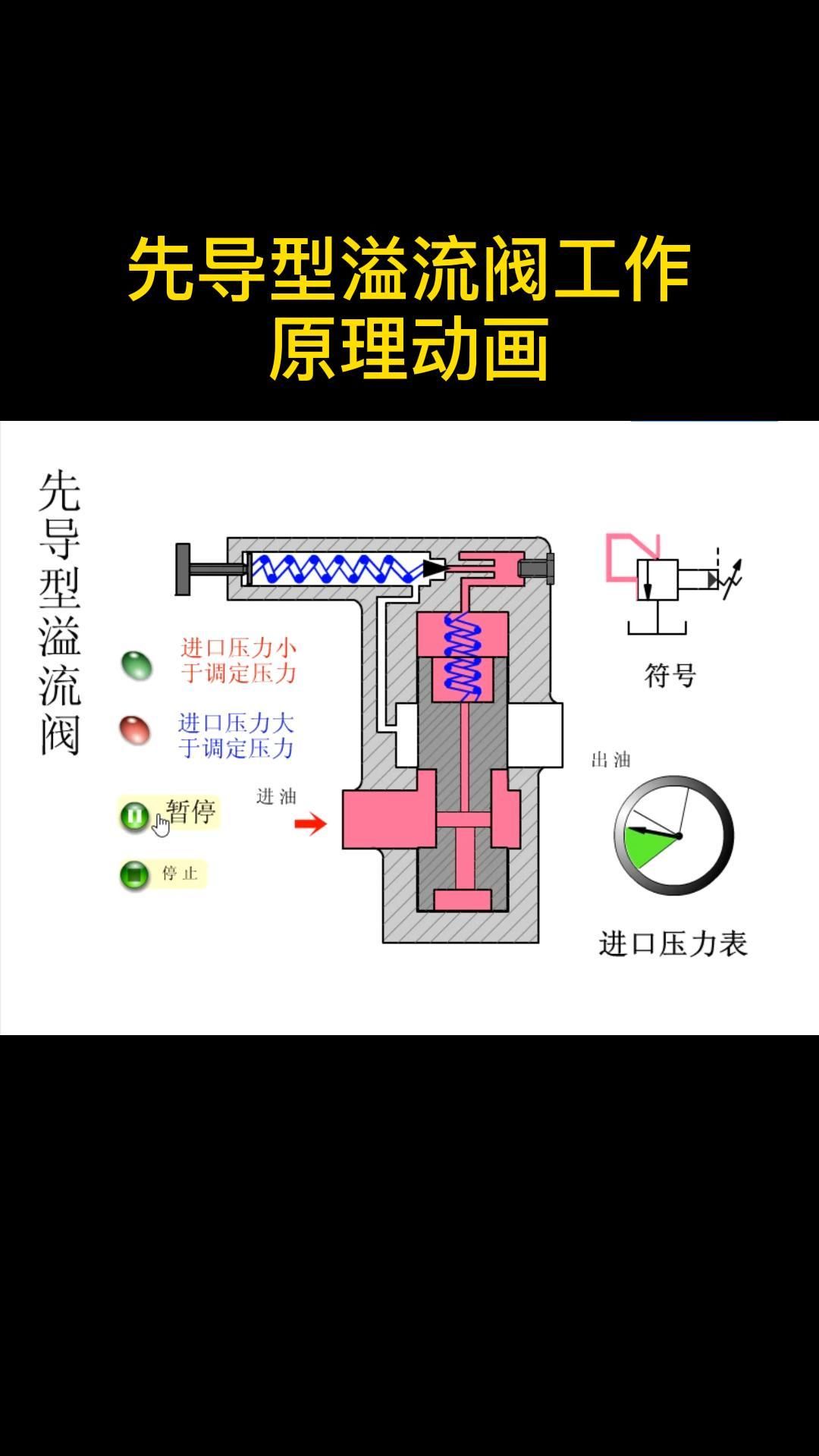 先导型溢流阀工作原理动画哔哩哔哩bilibili