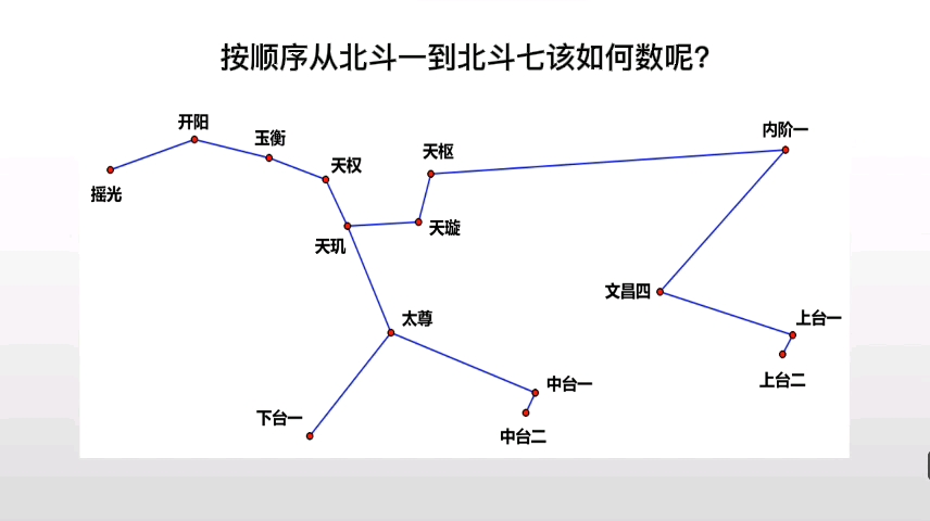 北斗七星哔哩哔哩bilibili