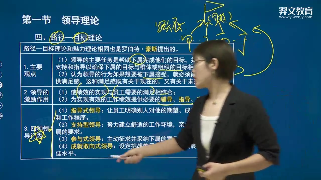 [图]【持更】2023中级经济师 人力资源管理专业知识与实务 王小娟 20232中级经济师 王小娟 人力 【基础精讲班+冲刺+押题】