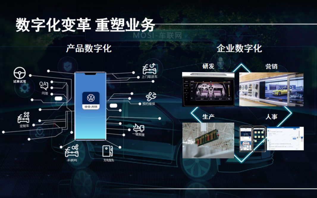 【业务解码】揭秘一汽大众数字化业务哔哩哔哩bilibili