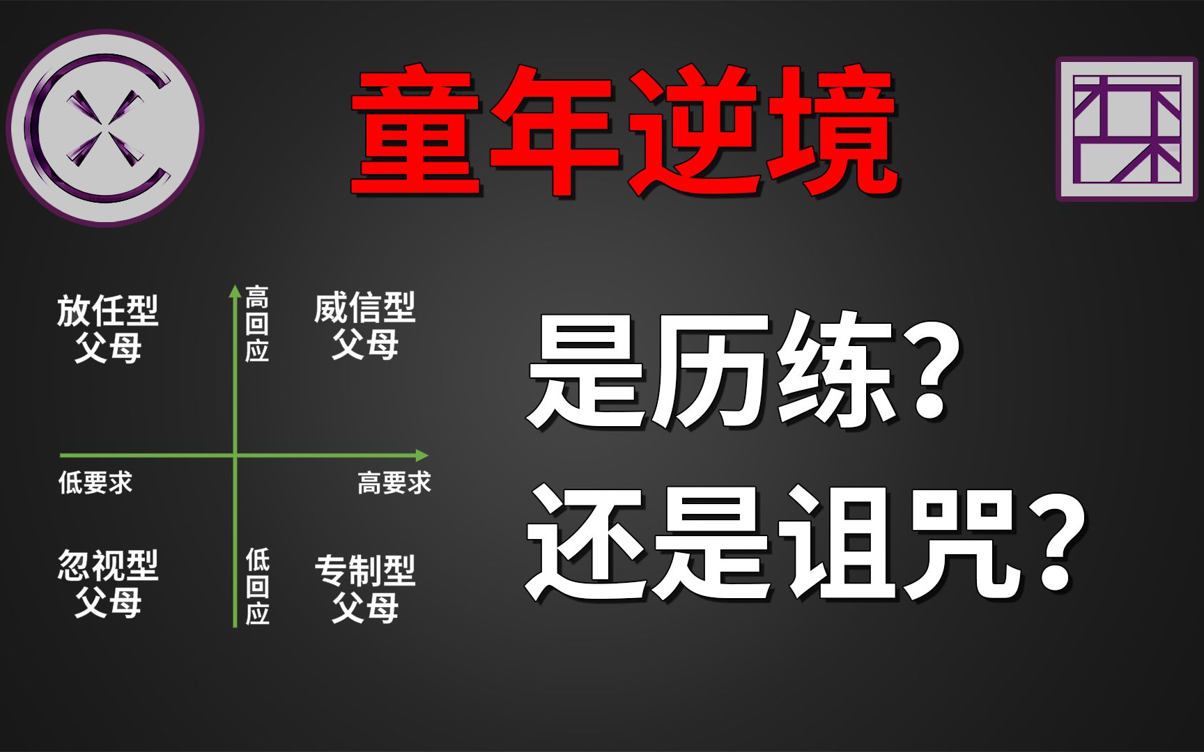 [图]童年逆境对大脑发展的影响，父母的4种类型：威信型、专制型、忽视型、放任型