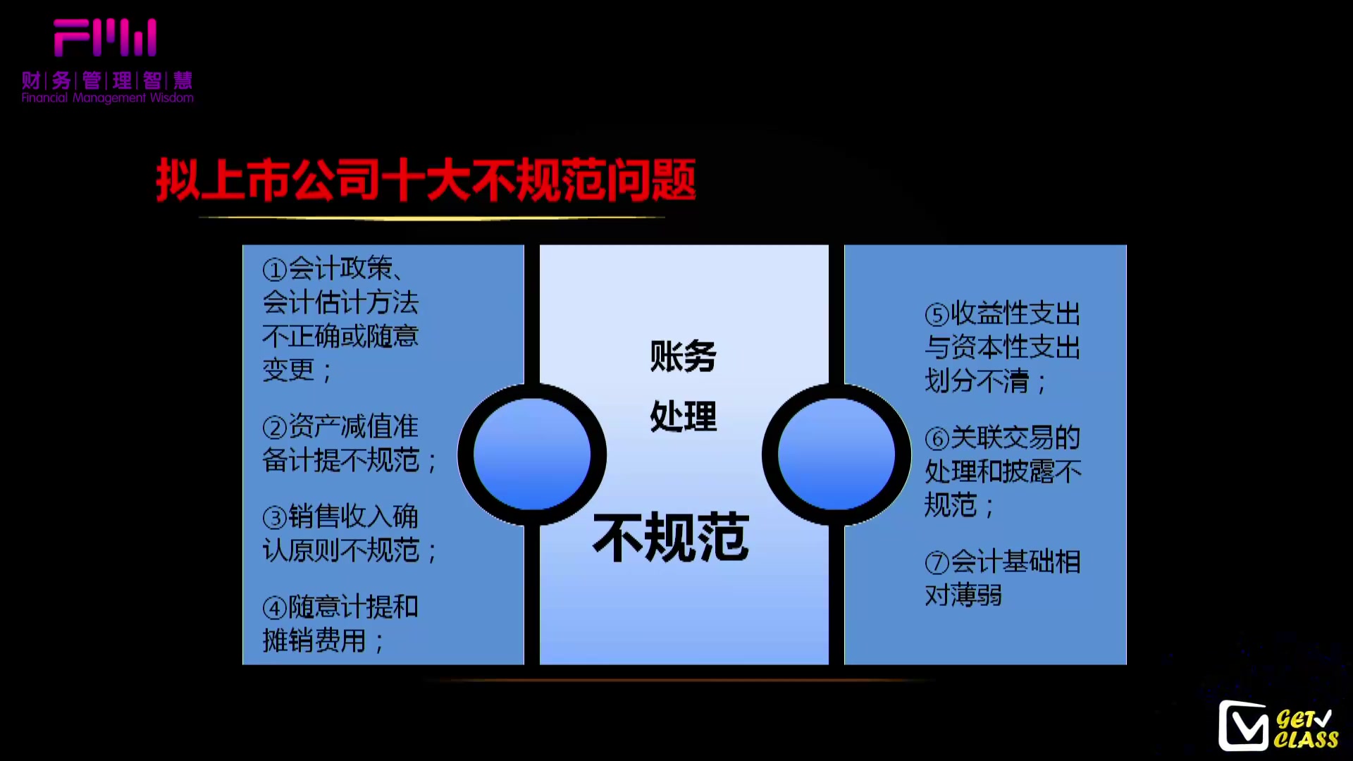 投融资专题 IPO 上市哔哩哔哩bilibili