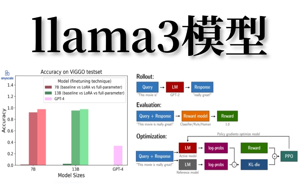 强推!绝对是B站最全最详细的LLAMA3应用完整技术路线图,手把手教你llama3模型本地部署以及环境配置,小白也能轻松上手!哔哩哔哩bilibili