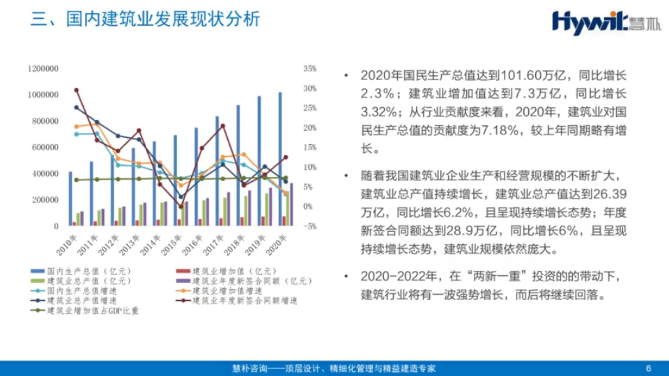 [图]建筑企业总经理管理手册-建筑企业市场发展趋势分析2022