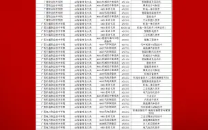 Download Video: 广西科技师范学院专升本对应报考专业及考试科目