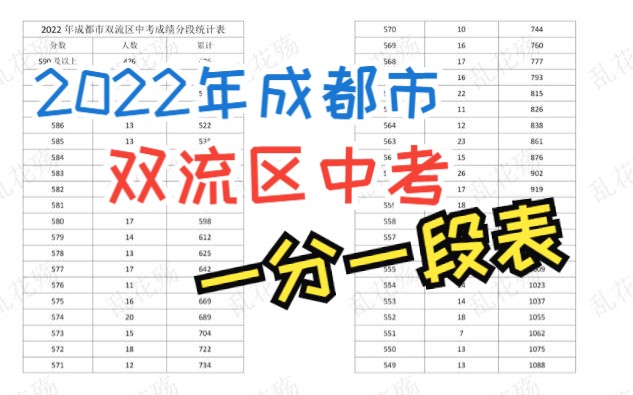 2022年双流区中考一分一段表哔哩哔哩bilibili