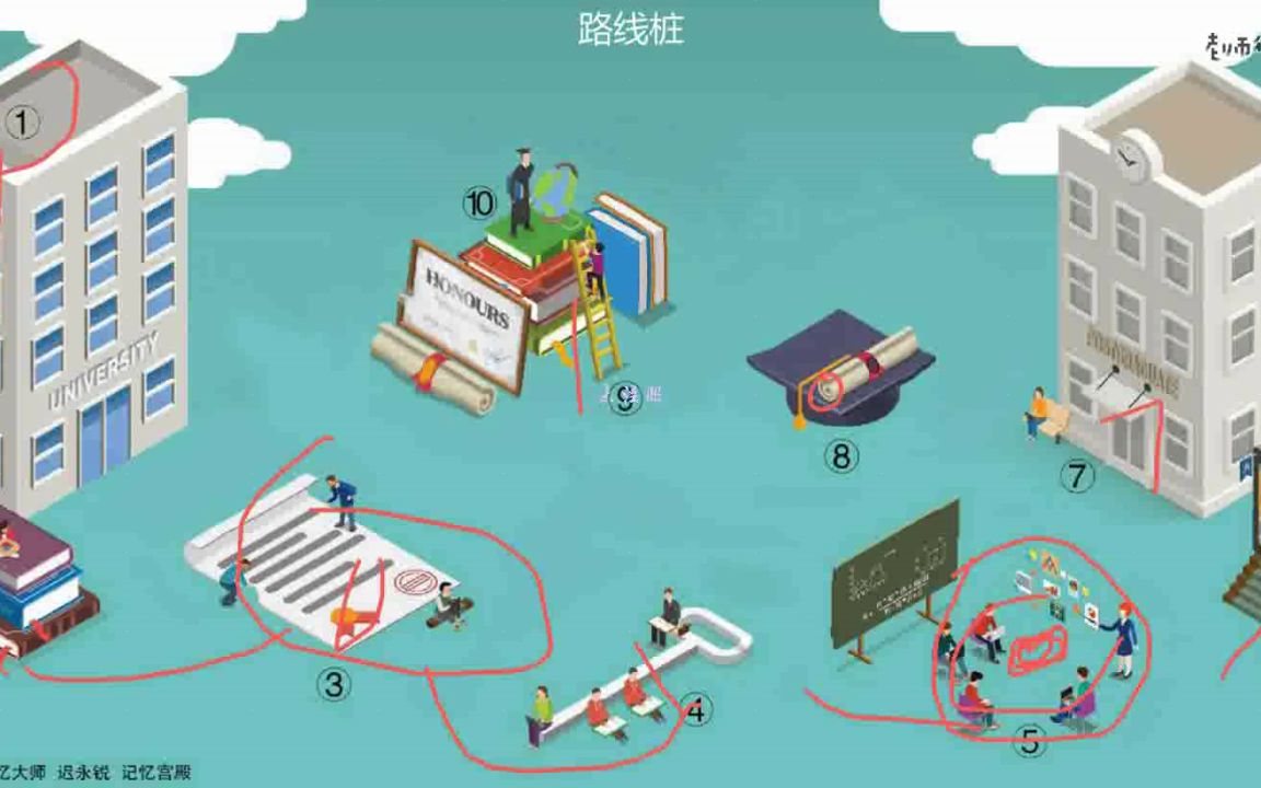 英文字母牌记忆宫殿(3)_记忆力英语_单词记忆_哔哩哔哩_bilibili