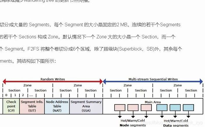 F2FS文件系统一 设计背景及框架结构哔哩哔哩bilibili