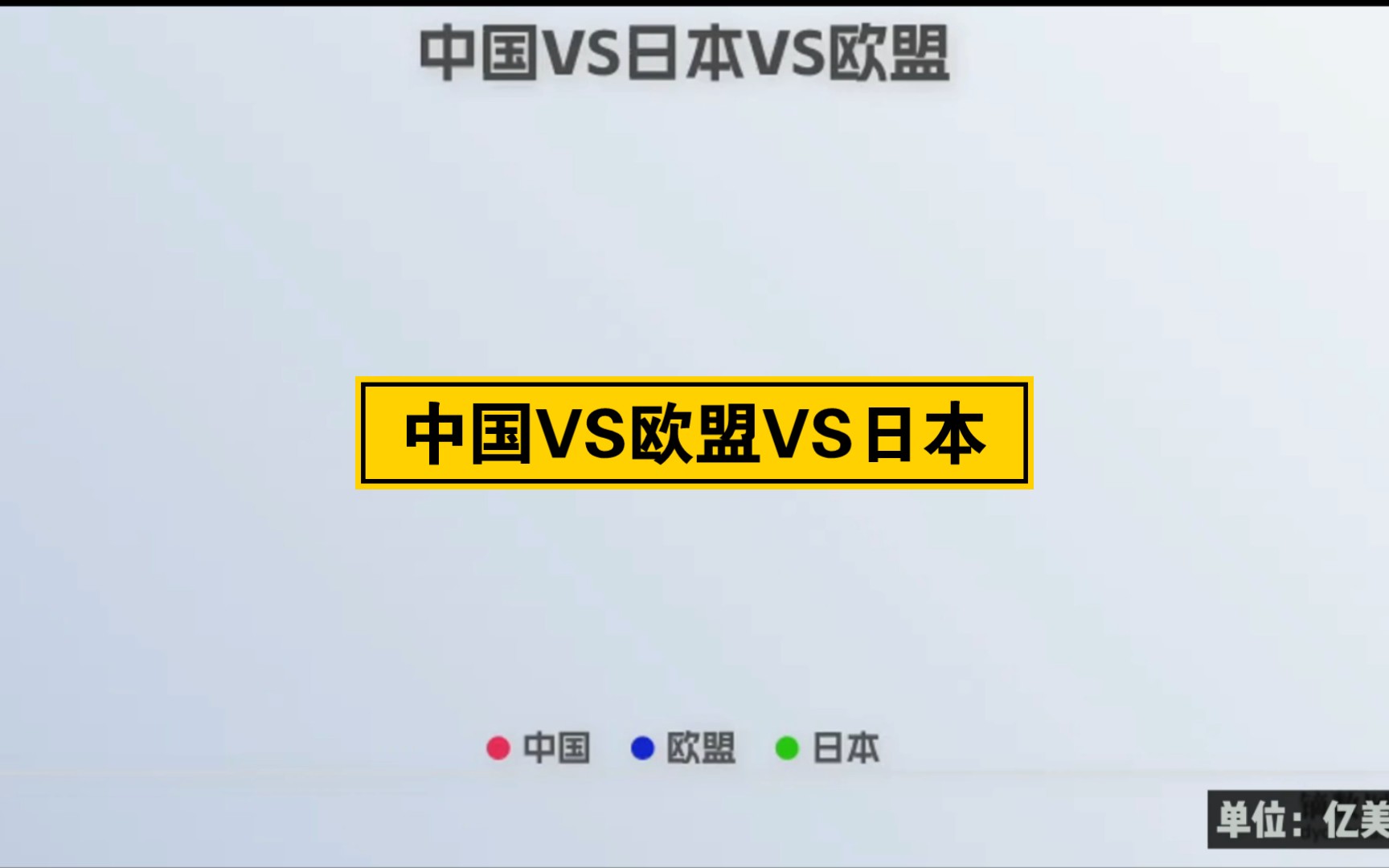 中国VS欧盟VS日本,一带一路哔哩哔哩bilibili