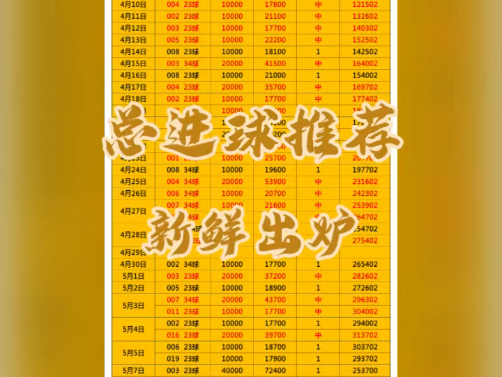 5.31总进球推荐新鲜出炉、不是很强但是很稳哔哩哔哩bilibili