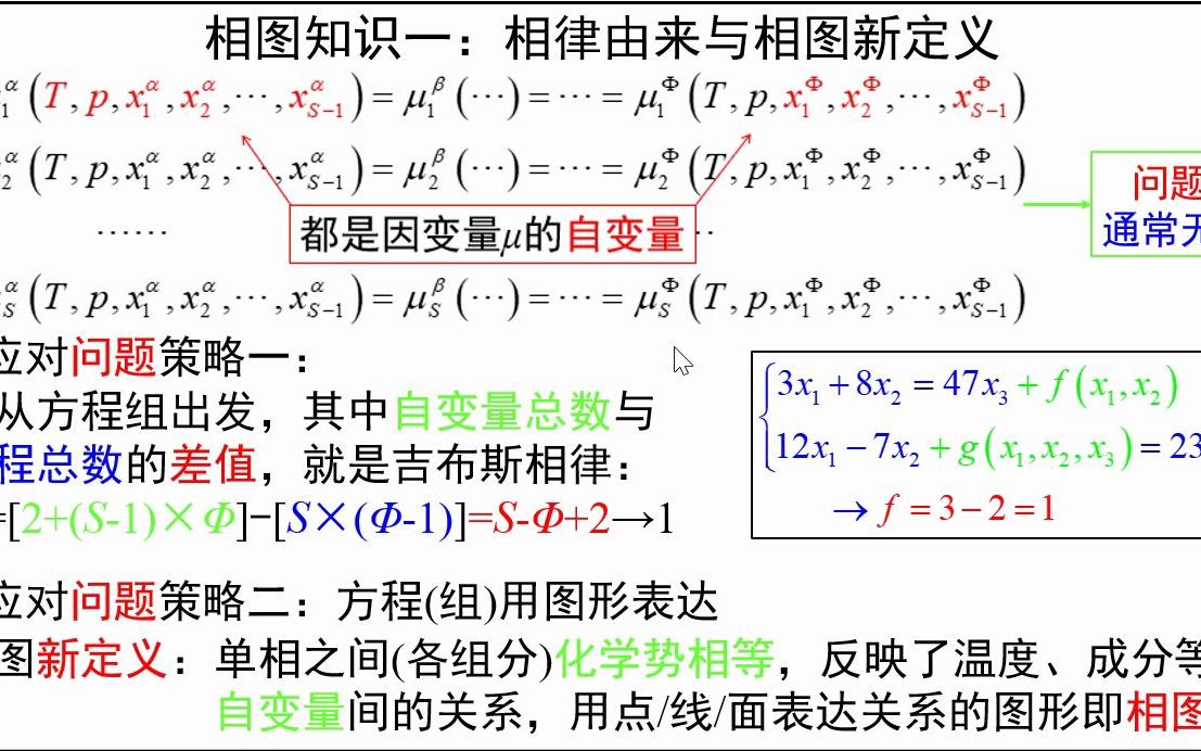 3.8相图知识一:相律的由来与相图新定义《材料科学基础视频讲义》吴锵哔哩哔哩bilibili