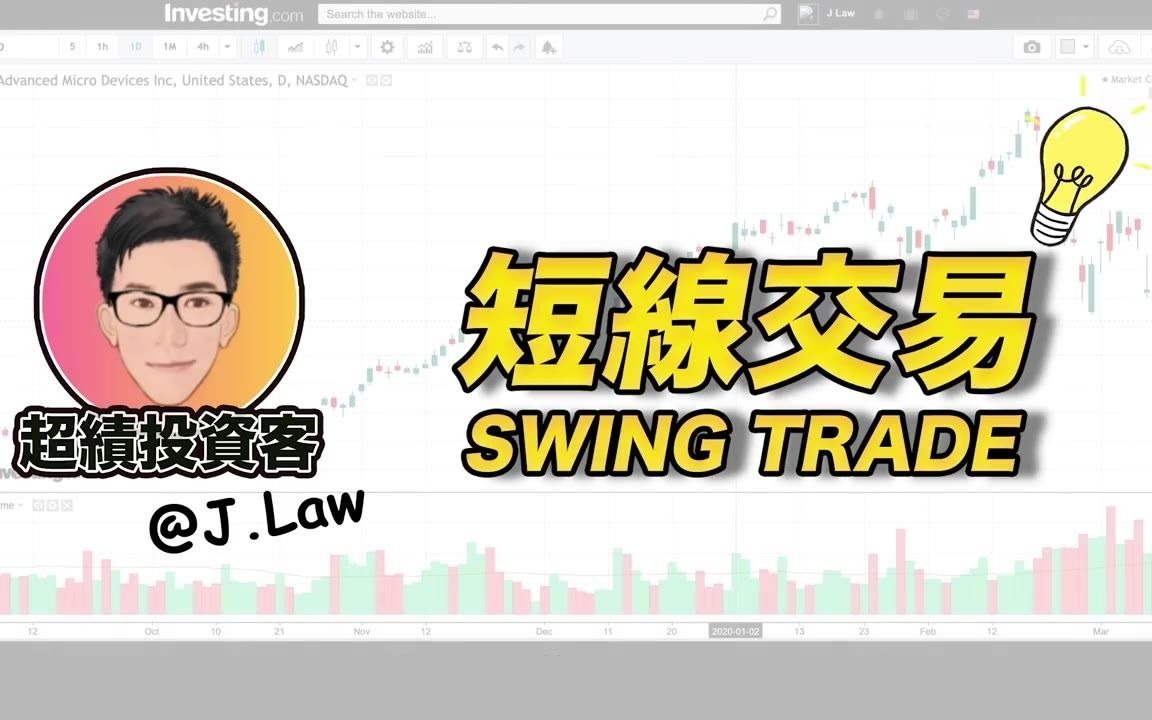 [图]股票快速獲利必學｜如何做短線交易｜Swing Trade 教學｜股票教學｜股票入門｜超績投資客 J Law