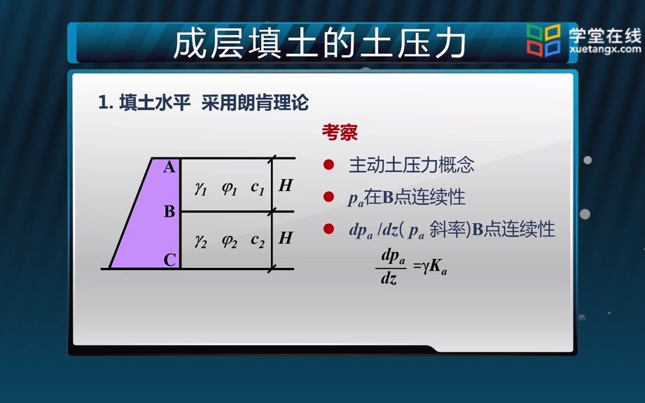 94 常见主动土压力计算2哔哩哔哩bilibili