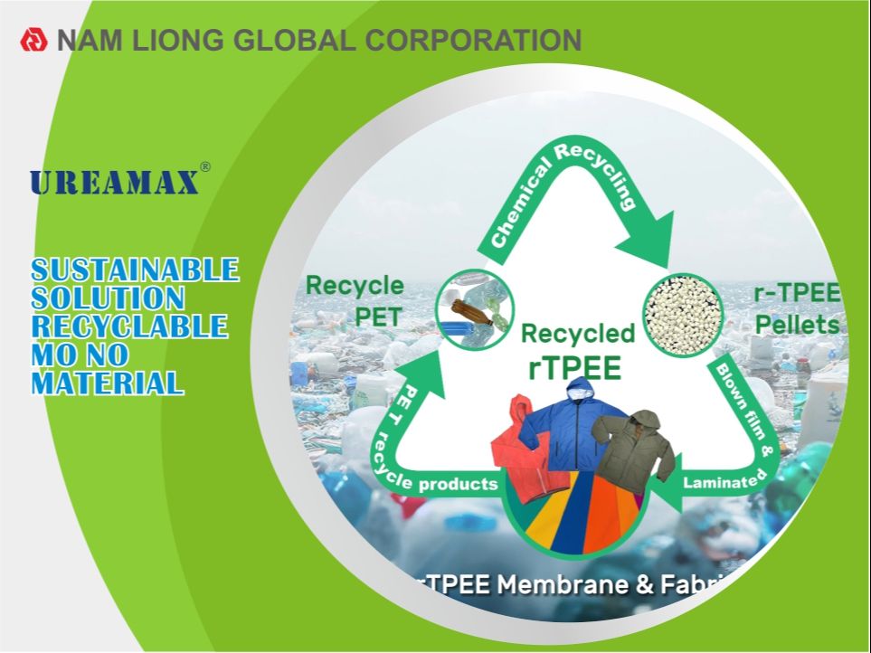 SUSTAINABLE SOLUTION RECYCLABLE MONO MATERIAL南良国际TPEE薄膜哔哩哔哩bilibili