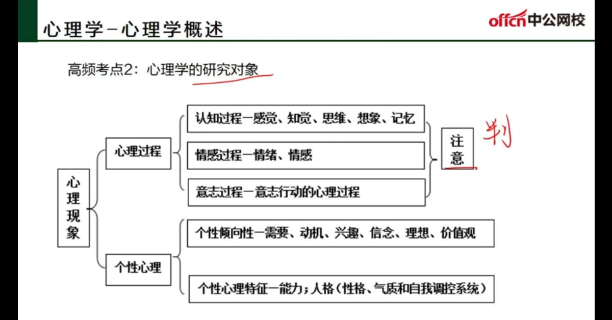 【教师招聘】心理学概述、心理过程哔哩哔哩bilibili