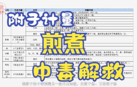 《个性张扬的附子》第十讲附子剂量、煎煮及中毒解救哔哩哔哩bilibili